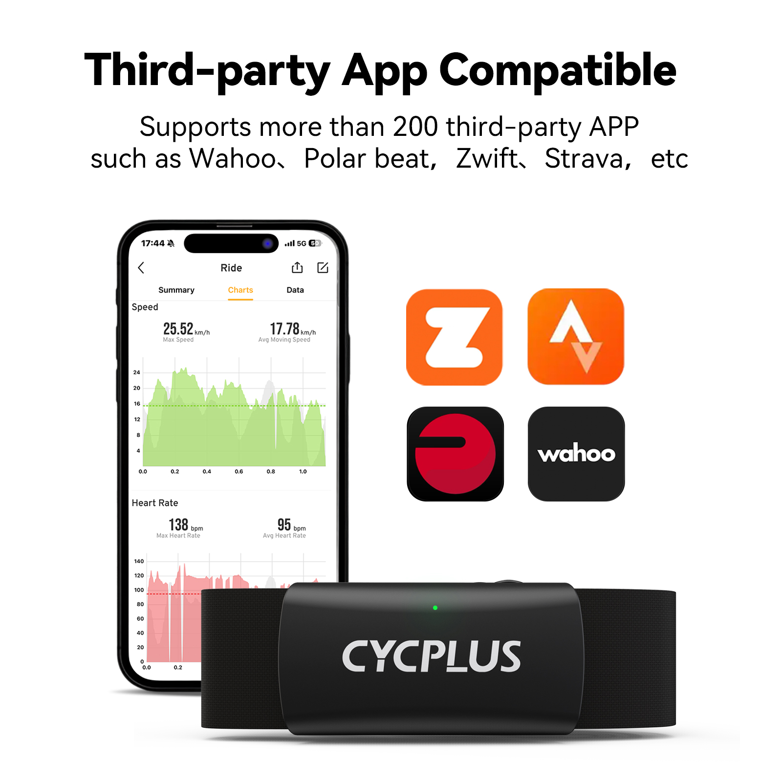 CYCPLUS H2 moniteur de fréquen - Breath Rate Monitor avis et prix
