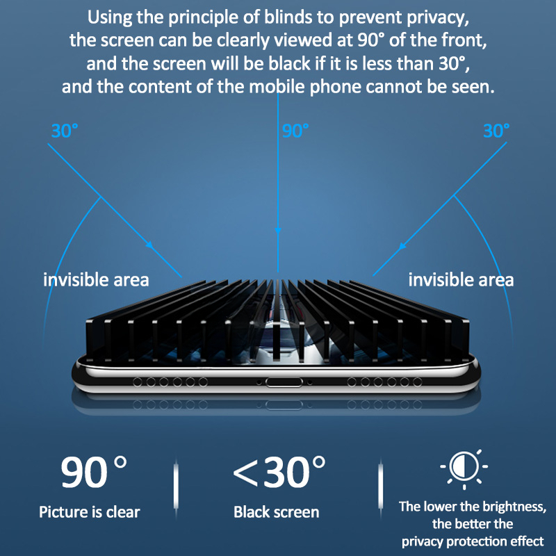 Protecteur d'écran de confiden - Realme C67 avis et prix