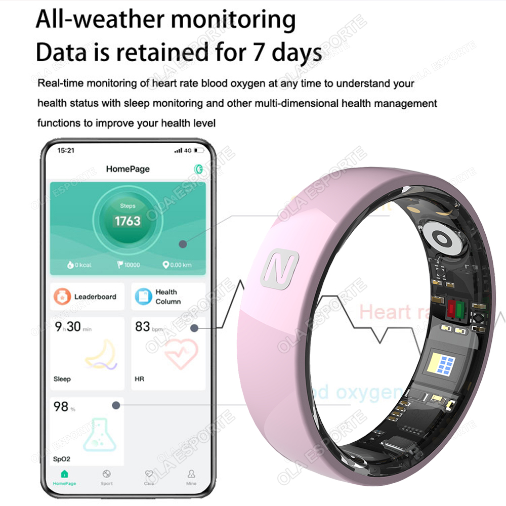 Anneau intelligent de contrôle - Smart Ring Nfc Pay avis et prix
